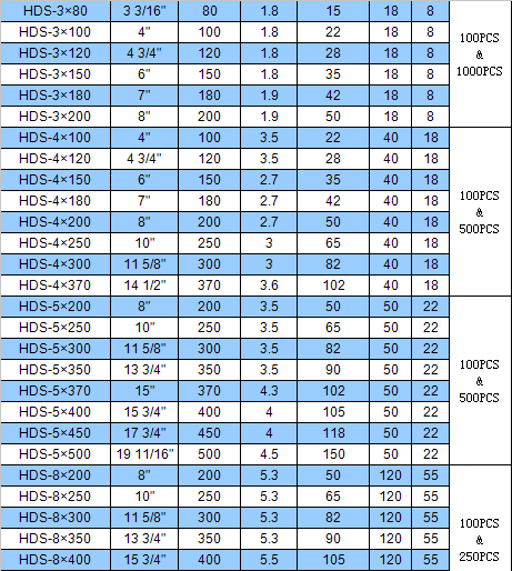 30種尼龍扎帶規(guī)格圖表